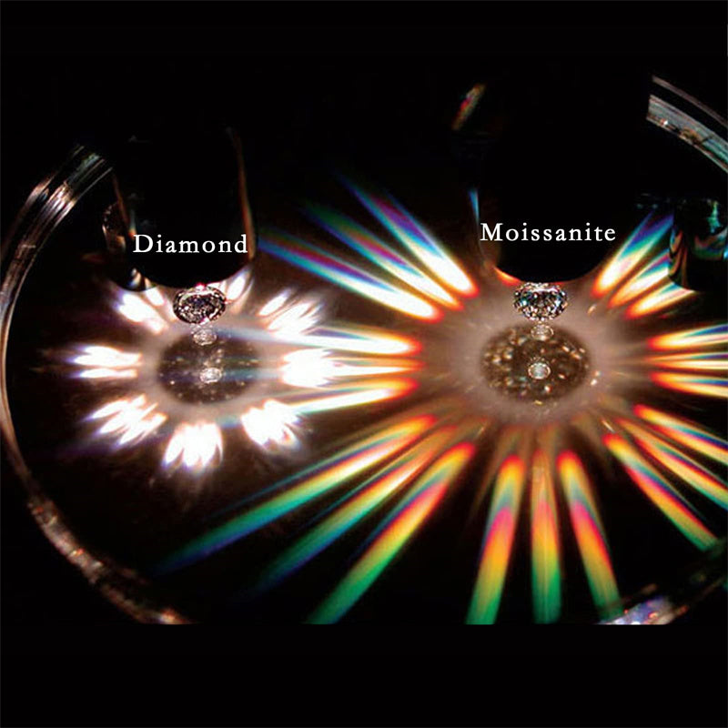 Sterling Silver Oval Cut Moissanite Engagement Wedding Ring